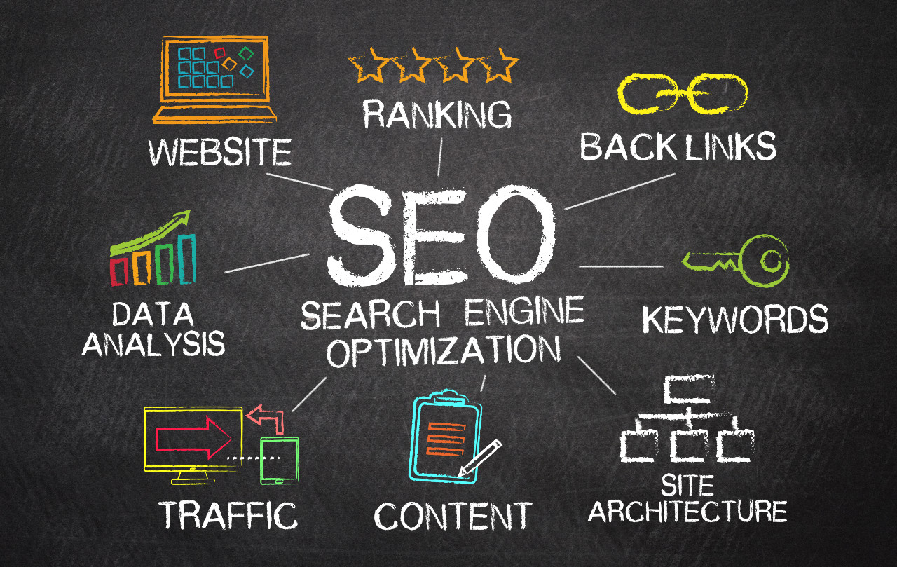 a graphic of the eight different parts of SEO